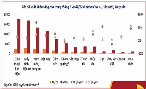 (Cafef)-Thời điểm phù hợp tích lũy cổ phiếu tốt khi tăng trưởng kinh tế ở mức cao và lạm phát trong tầm kiểm soát