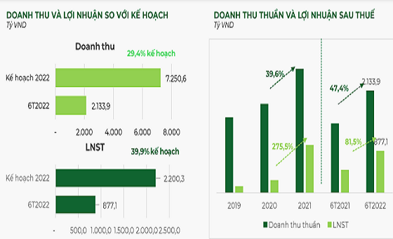 (ndh.vn) - Bamboo Capital: Triển khai IPO BCG Land trong quý III và tiến tới niêm yết vào quý IV