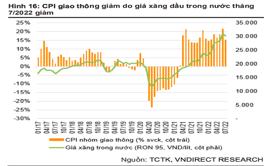 VNDirect: Đầu tư công bắt đầu tăng tốc, vốn thực hiện năm nay sẽ tăng 20-30%