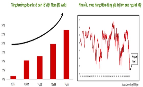 (Cafef.vn)-Chuyên gia VinaCapital: GDP quý 3 kỳ vọng đạt 10% sẽ là chất xúc tác quan trọng để các nhà đầu tư đổ tiền vào thị trường chứng khoán Việt Nam